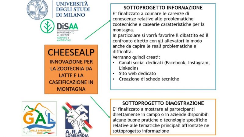 Presentazione progetto CHEESEALP: innovazione per la zootecnia da latte e la caseificazione di montagna