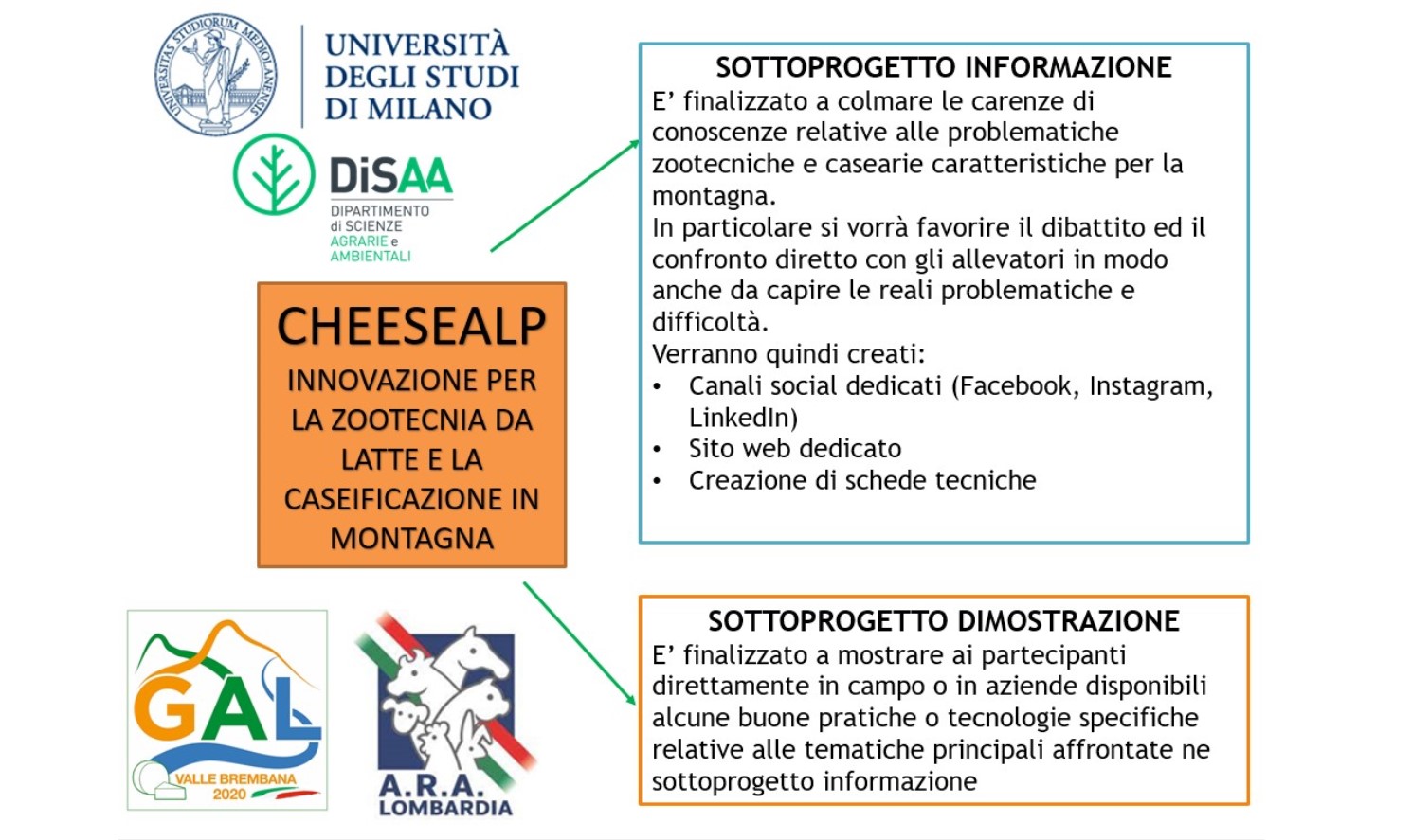 Presentazione progetto CHEESEALP: innovazione per la zootecnia da latte e la caseificazione di montagna