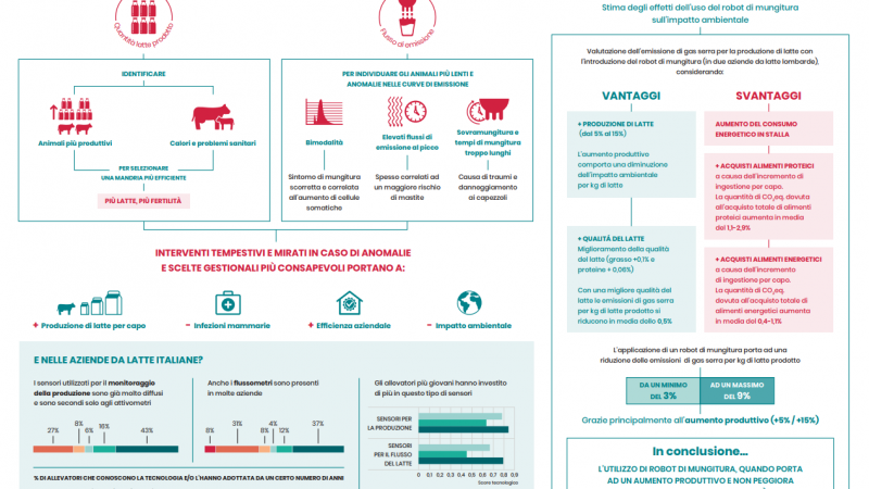 Progetto CLEVERMILK: uso intelligente della tecnologia per un latte a basso impatto ambientale. VOLANTINO N°5