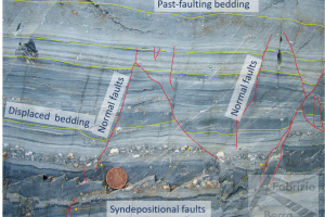 Syndepositional faults Permian