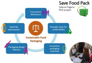 Save Food Pack Project