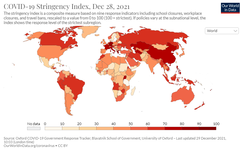 Stringency index