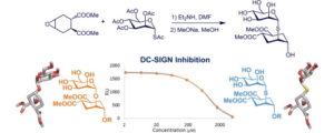Facile access to pseudo-thio-1,2-dimannoside, a new glycomimetic DC-SIGN antagonist